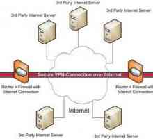Client VPN pentru Windows și configurația acestuia