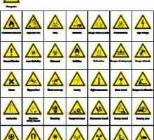 Semne de avertizare cu privire la radiații și pericol de incendiu. Care este semnul pericolului?