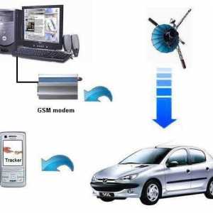 Alarma auto cu GPS si modul GSM: descriere, specificatii, manuale de utilizare si recenzii ale…