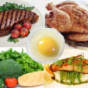 Proteine ​​dieta timp de 7 zile. Dieta timp de 7 zile pentru pierderea în greutate