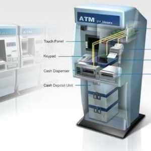 Ce este un dispozitiv ATM?