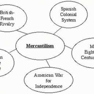Ce este mercantilismul? Reprezentanți ai mercantilismului. Mercantilismul în economie