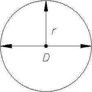 Ce este un cerc ca o figură geometrică: proprietăți și caracteristici de bază