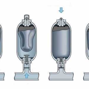 Care este necesitatea unui hidroacumulator pentru sistemele de alimentare cu apă