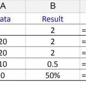 Formula "Diviziunea" în Excel - principii de bază ale utilizării și exemple