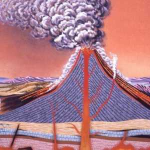 Unde și cum se formează vulcanul? Cum se formează erupția vulcanică?