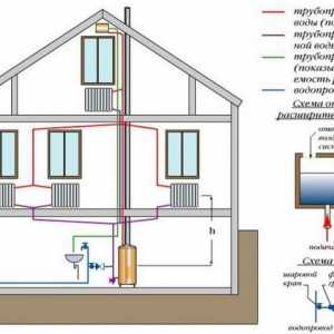 Calcul hidraulic al sistemelor de încălzire. Încălzire într-o casă privată