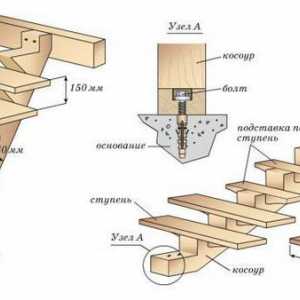 Realizarea unei scări de lemn cu mâinile tale: desene. Tehnologie de fabricare a scărilor din lemn