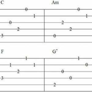 Cum să citiți tablature? Cum sa citesc tablatura pentru chitara?