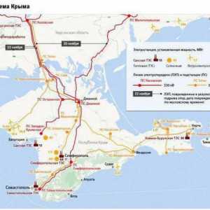 Cum se dorește dotarea cu energie electrică în Crimeea: schema