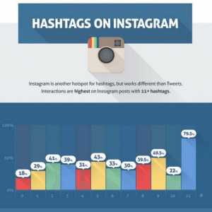 Cum să te uiți la statisticile din Instagram: moduri populare