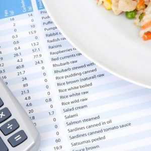 Как правильно посчитать калорийность блюда по ингредиентам? Калькулятор калорийности готовых блюд