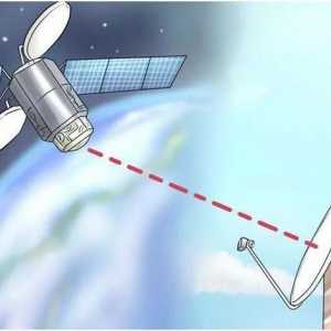 Cum să faceți singur setările canalului de satelit