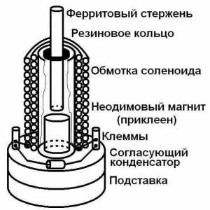Cum sa faci un radiator magnetostrictiv cu mainile tale: descriere, scheme si recomandari