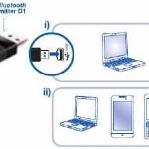 Cum se instalează bluetooth pe un laptop, un computer, o tabletă