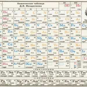 Cum să înveți masa periodică? Metode simple