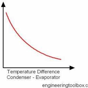 Eficiența motorului termic. Formula eficienței motorului termic