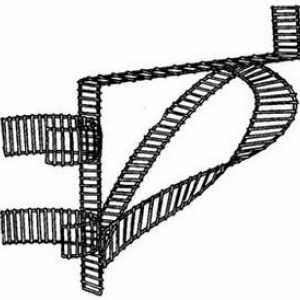Pneuri pentru scări Kramer: descriere și metodă de aplicare