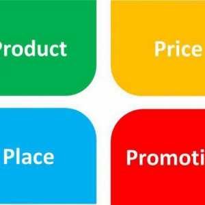 Combinarea de marketing este ... Teoria marketingului, metode de promovare a vânzărilor