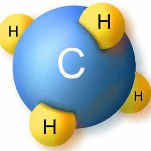 Formula moleculară și structurală a metanului