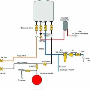 Instalarea unui cazan pe gaz într-o casă privată: tehnologie