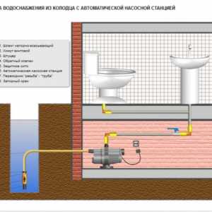 Stația de pompare: schema de conexiuni. Stație de pompare automată pentru alimentarea cu apă la…