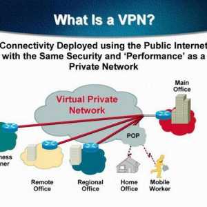 Configurarea și crearea unui server VPN pe Windows 7. Un server VPN de pe router