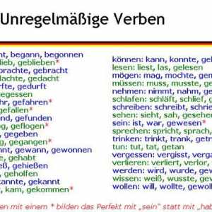 Verbe greșite ale limbii germane și trăsăturile studiului lor