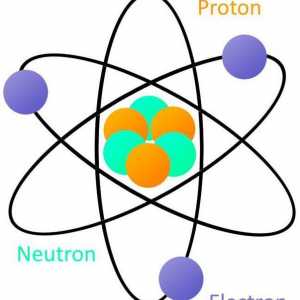 Definiția unui atom și a unei molecule. Definiția atomului până în 1932
