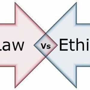Diferența dintre lege și moralitate. Statul de drept, spre deosebire de normele de moralitate