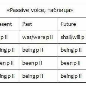 O voce pasivă: un tabel de educație în diferite aspecte și momente