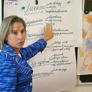 Figura politică Lyudmila Ogorodova: biografie, activități și fapte interesante