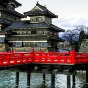 Prefecturile din Japonia: descriere, istoric, listă și caracteristici