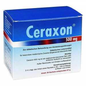 Medicamentul "Ceraxon" (soluție pentru administrare orală). Instrucțiuni de utilizare…