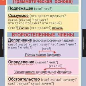 Adăugări directe și indirecte în limba rusă