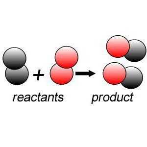 Reacția compusului: Exemple și formule