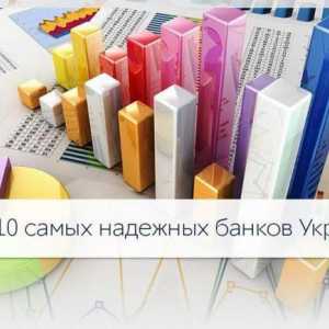 Evaluarea băncilor din Ucraina în termeni de fiabilitate pentru 2016