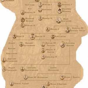 Rurikovici: copacul genealogic al dinastiei