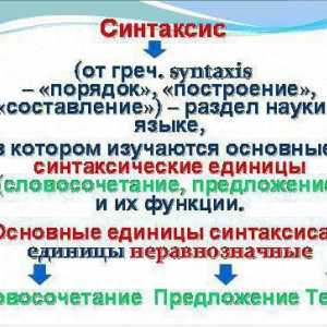 Limba rusă: sintaxă ca parte a gramaticii
