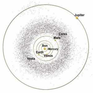 Cei mai mari asteroizi și mișcarea lor. Asteroizii sistemului solar
