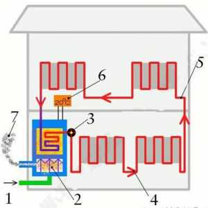 Schema unui sistem de încălzire cu o singură conductă, cu o cablare inferioară. Sistem de încălzire…