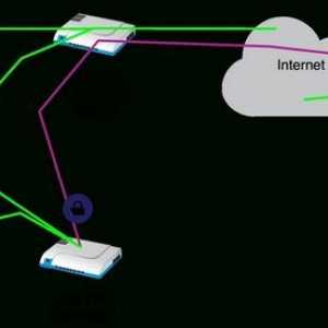 Gateway-ul Internet este un satelit sigur pentru World Wide Web