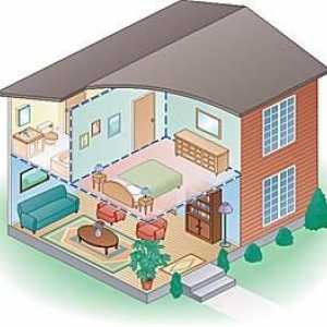 Sistemul de încălzire al unei case cu două etaje: alegeți cel mai bine pentru a fi cald