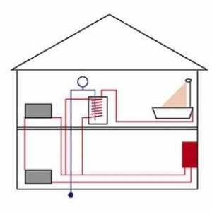 Sistemul de încălzire într-o casă privată: principiul organizării și dispozitivului