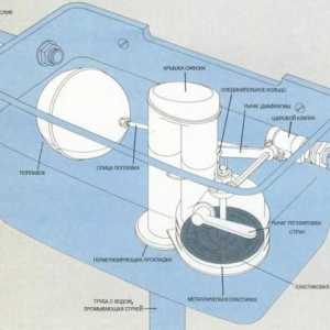 Rezervorul de scurgere nu conține apă: ce trebuie făcut pentru a rezolva problema