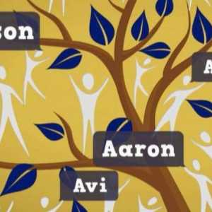 Lista de nume și nume de familie evreiești
