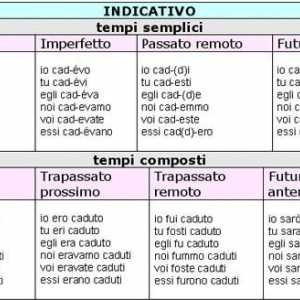 Conjugarea verbelor italiene: tabel