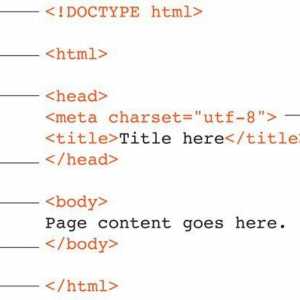Structura documentului HTML: etichete principale, exemplu