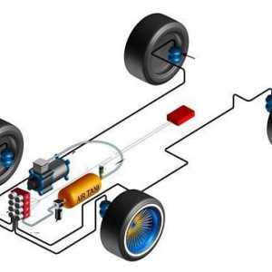 Dispozitiv de suspensie pneumatică: descriere, principiu de funcționare și circuit