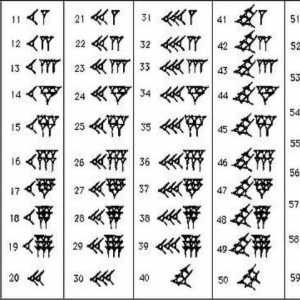 Sistemul numărului babilonian: principiul construcției și exemplele